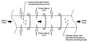 Dynamic-type pulsed-power devices. The text above describes the image.