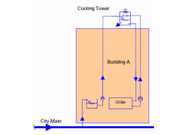 Water-cooled system with cooling tower. The text above describes the image.