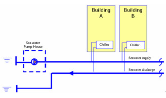 Water-cooled system using seawater as heat rejection medium. The text above describes the image.