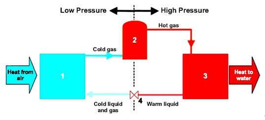 Heat pump water heater. The text above describes the image. 