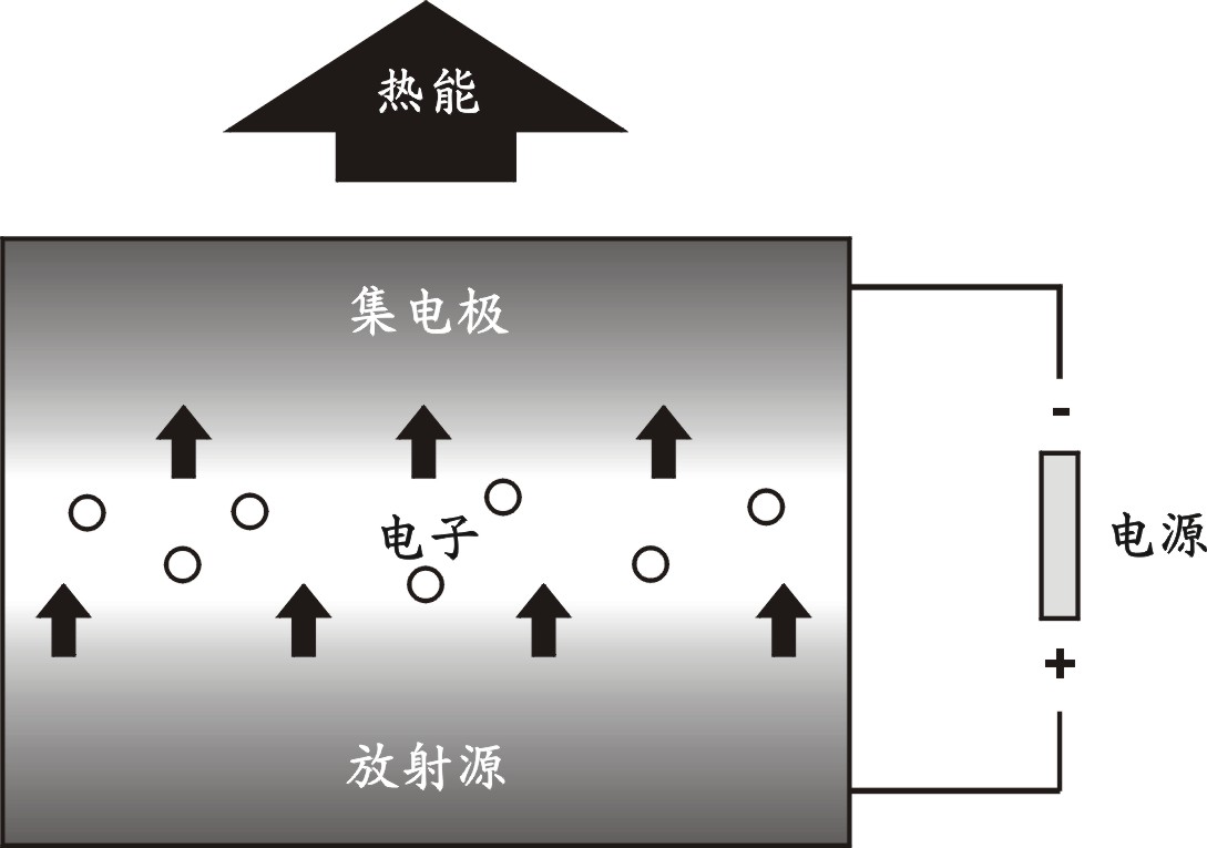 固态制冷技术的原理。以上文字说明这张图片。