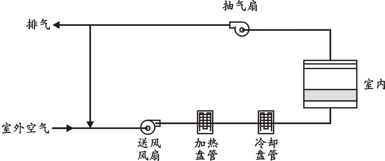 置换式通风系统示意图。以上文字说明这张图片。