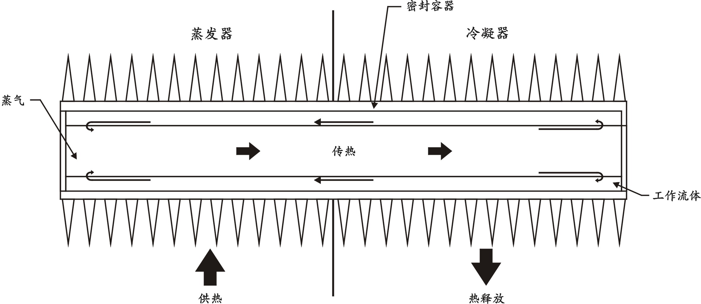 热管换热器。以上文字说明这张图片。