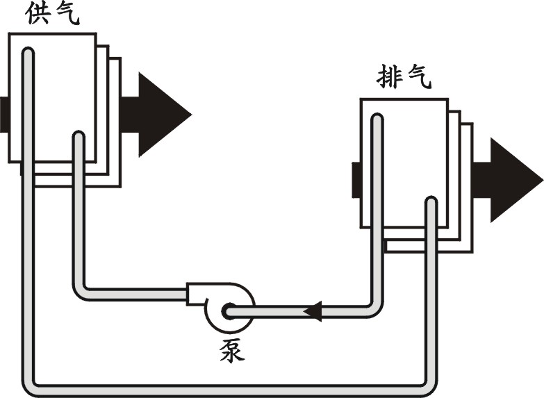 循环盘管系统。以上文字说明这张图片。