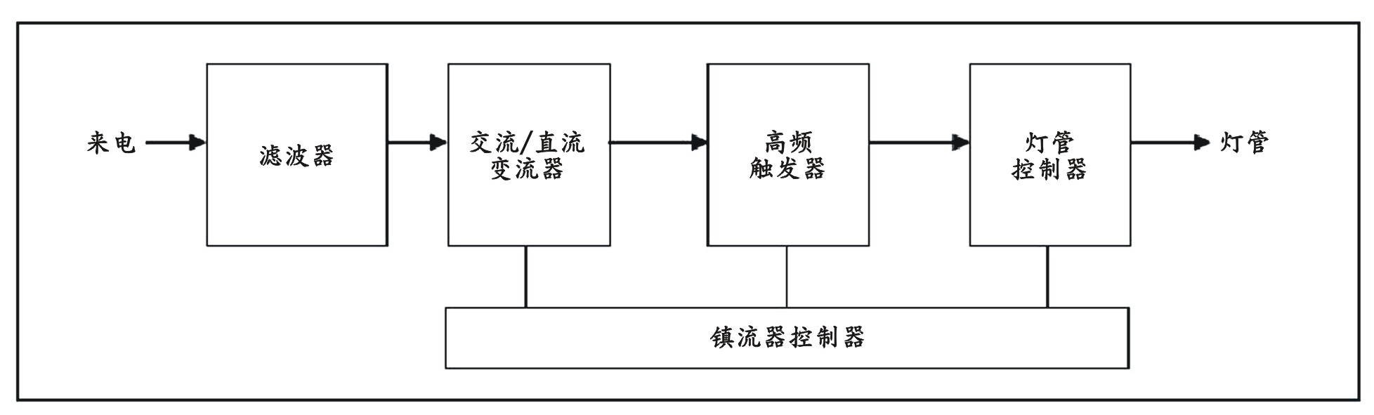 电子镇流器控制流程图。以上文字说明这张图片。