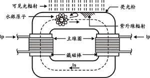 外置线圈式电磁感应灯。以上文字说明这张图片。