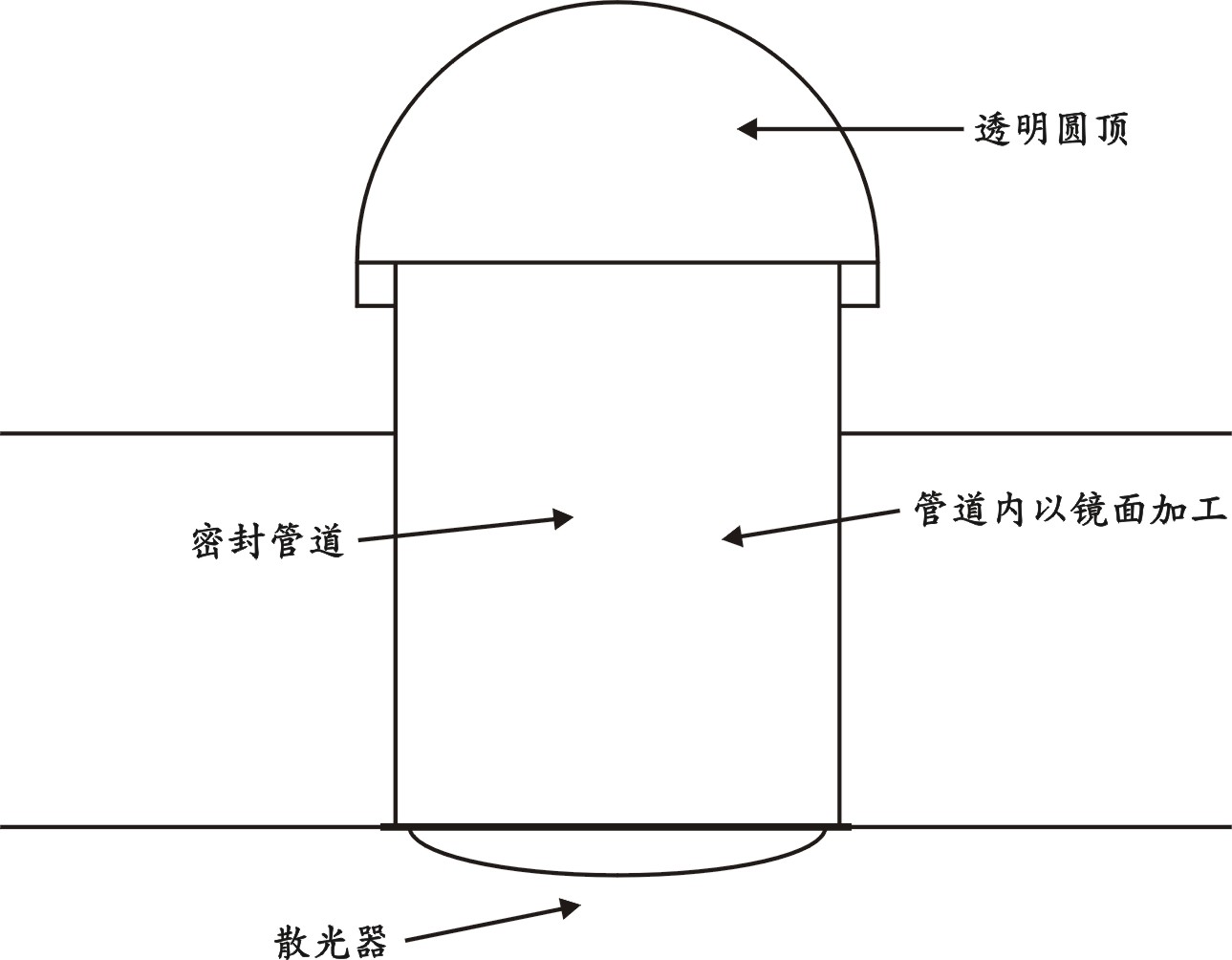 导光管剖面图。以上文字说明这张图片。