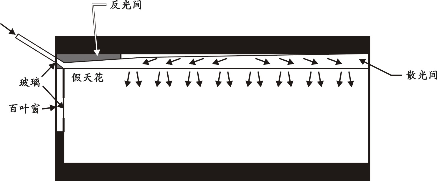 安装在建筑物外墙的导光管。以上文字说明这张图片。