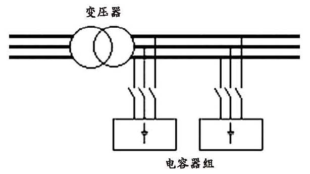 两种利用电容器来改善功率因子的方法图1。以上文字說明這張圖片。