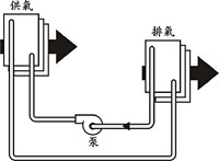 循環盤管系統。以上文字說明這張圖片。