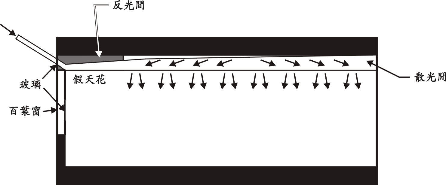 安裝在建築物外牆的導光管。以上文字說明這張圖片。