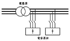 兩種利用電容器來改善功率因數的方法圖1。以上文字說明這張圖片。